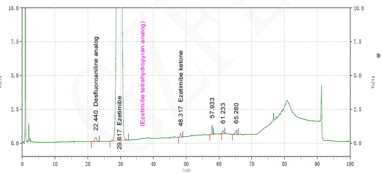 菲羅門液相色譜柱對(duì)依折麥布原料色譜分析分離 菲羅門液相色譜柱對(duì)依折麥布原料色譜分析分離