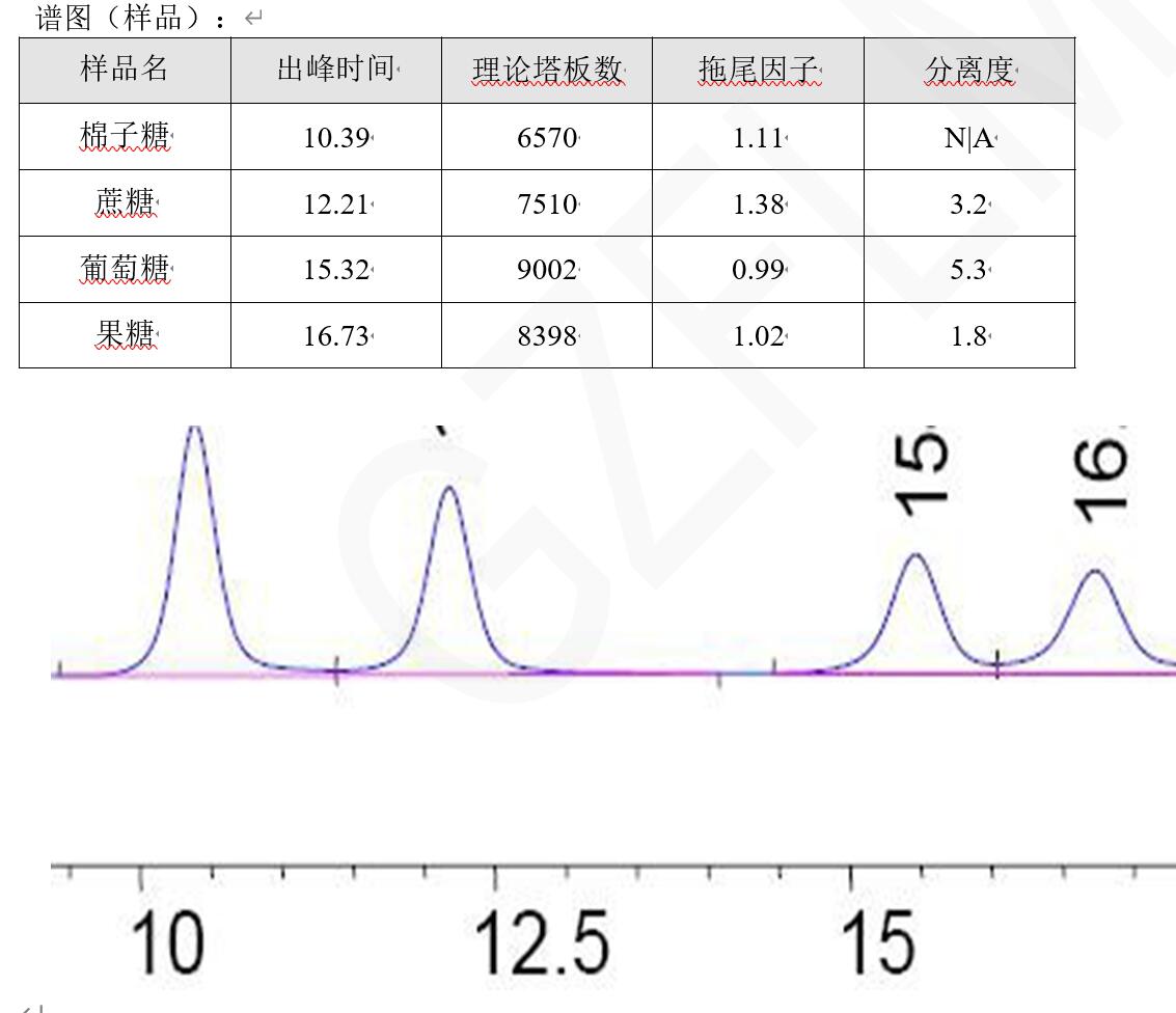 中國藥典HPLC方法分析蔗糖、棉子糖等