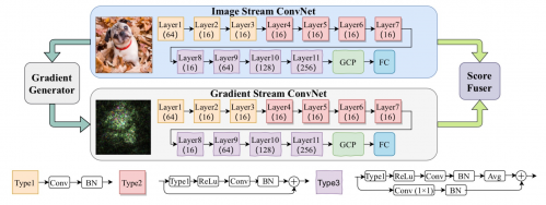 產學研協同創新 阿里攜手頂尖高校研發AI安全技術獲國際認可