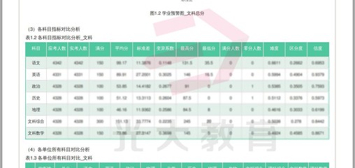多重口碑見證質量，教學質量分析報告標桿光大教育解密